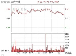 方大特钢（600507）到底什么时候分红？？？