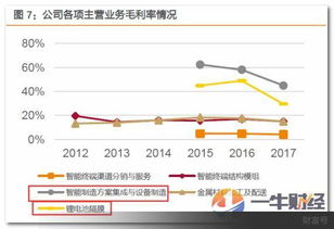 股市中的盖板是什么?