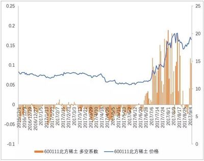 北方稀土吧(600111)股吧