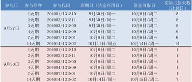 国债逆回购深证1张等于多少钱？