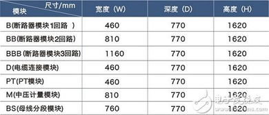 中压开关柜XGN99是什么意思 赫兹曼XGN99代表什么 