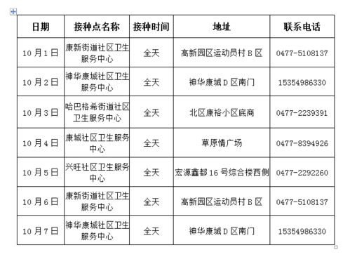 康巴什居民,国庆期间康巴什区新冠疫苗接种点不放假