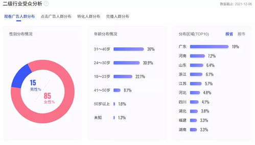 会火 服装配饰类短视频怎么拍 看热门视频脚本拆解就知道了