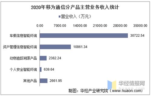 净利润是总资产减去总负债吗