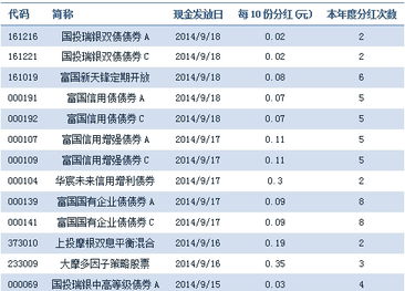 较平稳的基金有哪些？