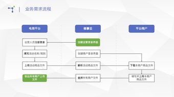 微事云案例 从邮件到微应用 跨境电商的运营效率提升