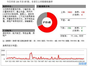 股票开户在网上开户安全吗？