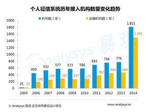 普惠金融和普惠社是一个东西吗？有什么差别吗？