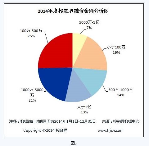 如何写融资分析，需要写哪几方面的内容