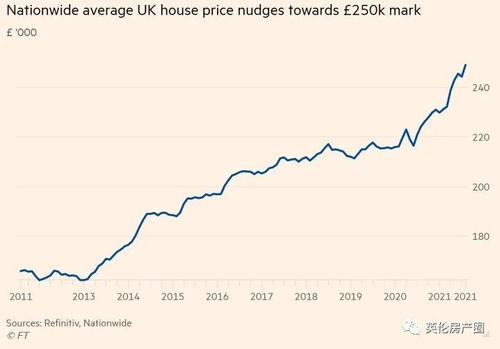 你知道吗 英国疫情期间卖房,卖家平均利润为六位数