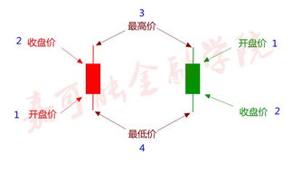 为什么叫缠中说禅