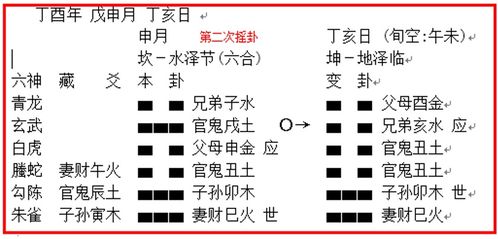 什么叫用爻发动在宫中，纵值休囚亦不凶