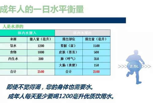 为什么有人说纯水是 剧毒