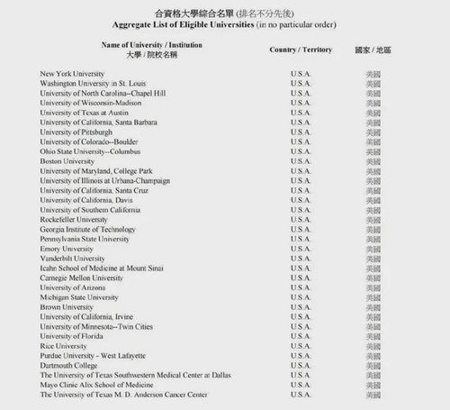 香港高才类别有哪些专业(香港中文大学优势专业及排名)