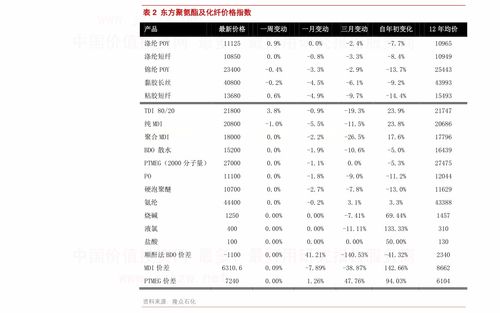 1克黄金价格计算公式 78个相关价格表