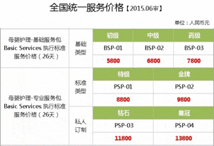 广州白云月嫂公司请月嫂技巧