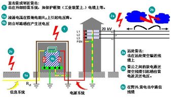 IDC是什么意思啊?