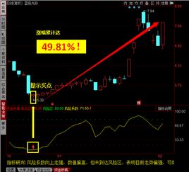 股市持续下跌是否有抄底机会 揭秘如何提前