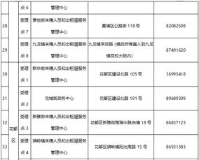 2018广州公租房申请地点