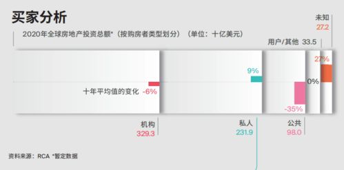 百分之一的股份是三千万它的市值是多少