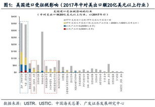 股票的市值，股票的公允价值有什么联系和区