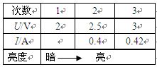 小灯泡的亮度和什么有关？（初三物理）