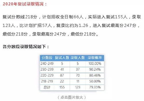 MPAcc录取超过100人的院校,上岸几率更大,看看有你报考的学校吗 