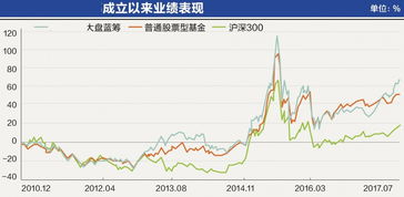 理财产品中业绩比较基准和预期年化收益率的区别?