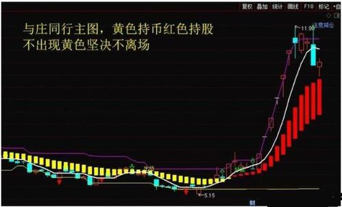 中国股市为什么牛短熊长,a股牛短熊长