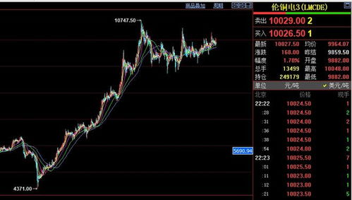 股票为什么用“炒”而不是用“煮”或其他。