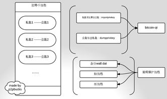 比特币私匙的位数是多少