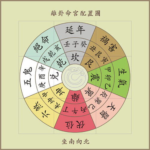 八字四柱算命 八字命运算命