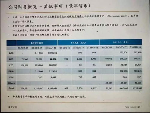 比特现金今日价格多少,BCH币2025能到多少