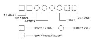 汽车型号怎么看 