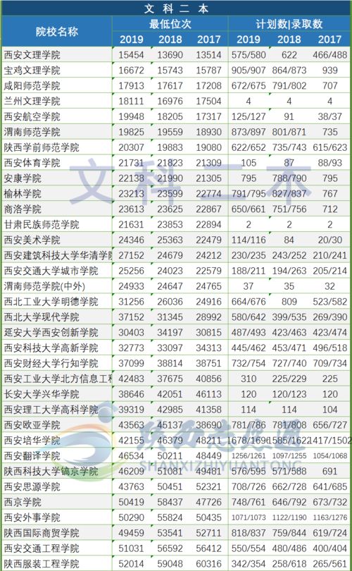 广西二本公办院校排名及分数