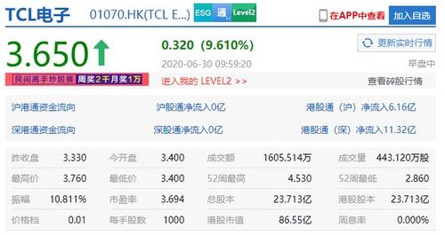 TCL的股东登记是哪一天？