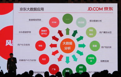 列举三个云计算的典型应用。