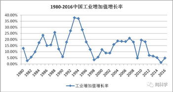 2022年稳定增长率在10%…20%的基金或股票。