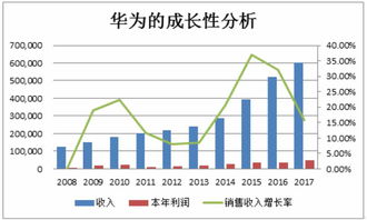 华为被调查对股市的影响有哪些