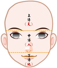 短寿之人都有哪些面相特征