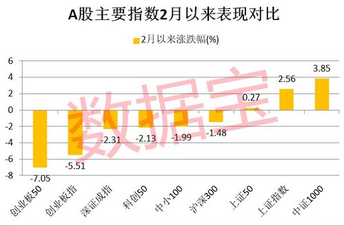 我没有开通创业板可以申购中科创达吗