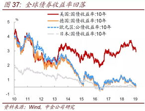 风险溢价与资本利得的区别