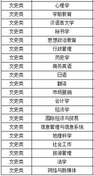 西华师范大学二本文科有哪些专业 