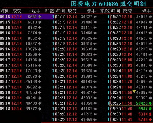 哪位高手帮忙解释一下交割，清算，竞价等股市专业术语，谢谢