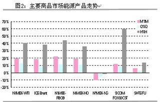 通达信分时指标