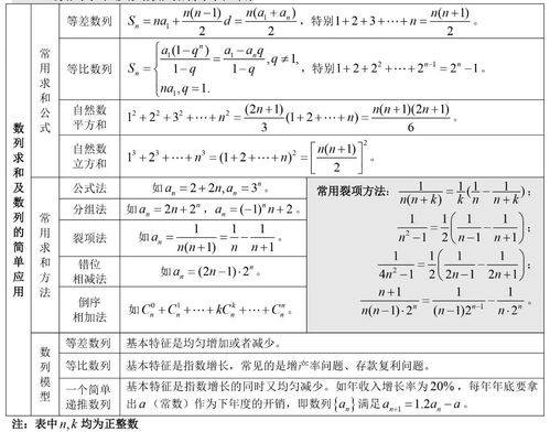 高中数学公式大全空间向量与立体几何 米粒分享网 Mi6fx Com