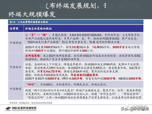 5G新基建最新进展及投资机会分析