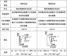 期中考复习知识点及技巧大全,需要的赶紧收藏 