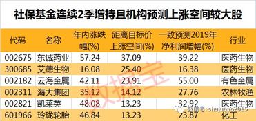 社保基金个人能买吗，我是指的购买基金，用来投资