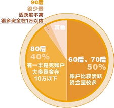 铅锭股市行倩？